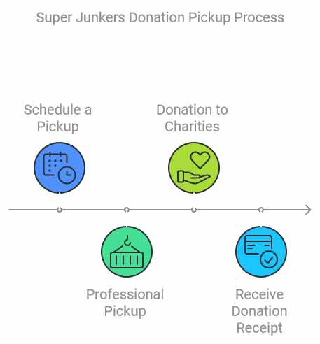 schedule donation pickup near me