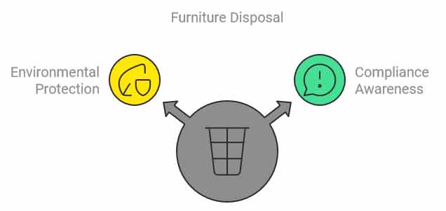 Furniture Removal Laws in Denver co