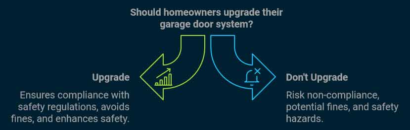 garage door upgrade considerations 