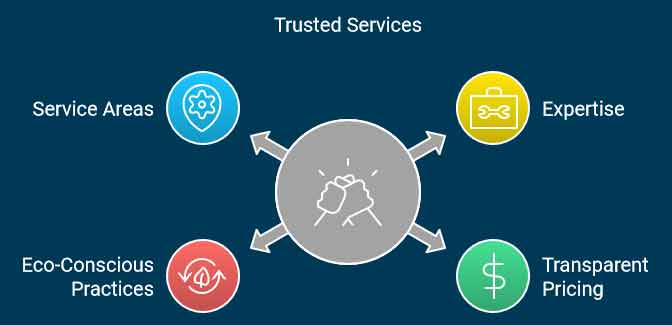 trusted junk removal services in denver